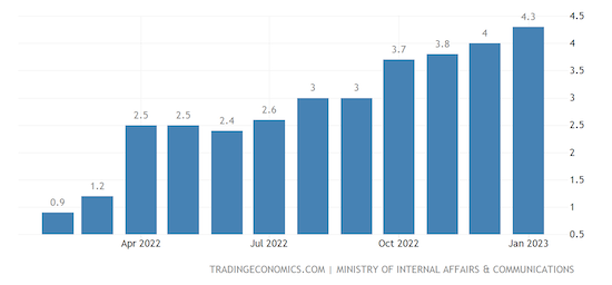 Japan Inflation Rate