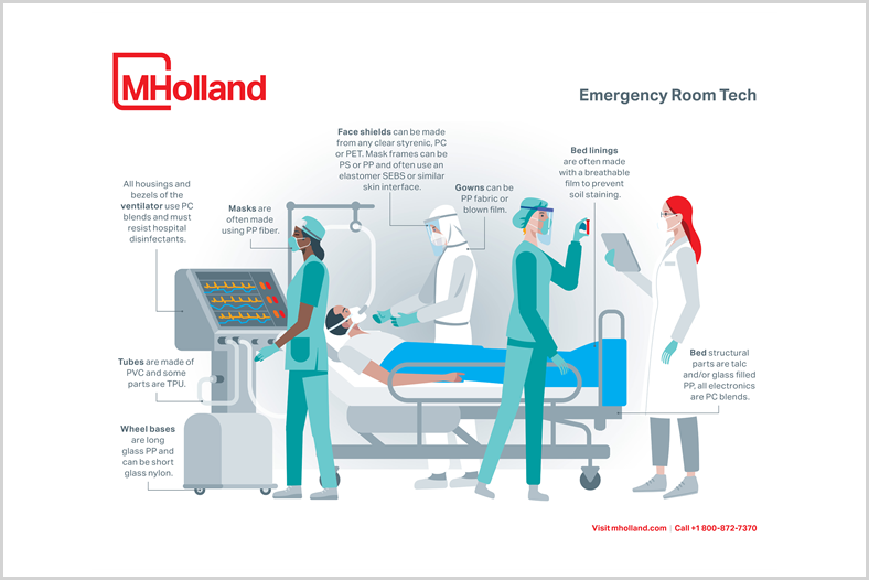 M. holland Healthcare Emergency Room Tech Infographic Thumbnail