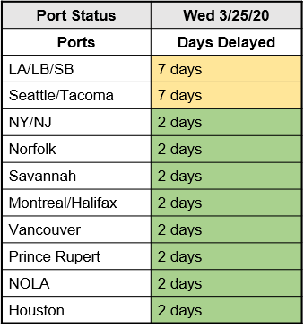 M. Holland COVID-19 March 25 Bulletin Port Status Chart