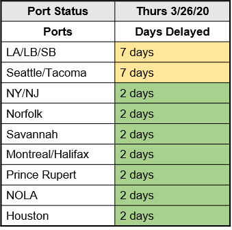 M. Holland COVID-19 March 26 Bulletin Port Status Chart