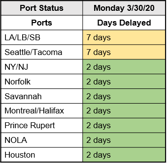 M. Holland COVID-19 March 30 Bulletin Port Status Chart