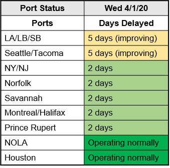 M. Holland COVID-19 April 1 Bulletin Port Status Chart