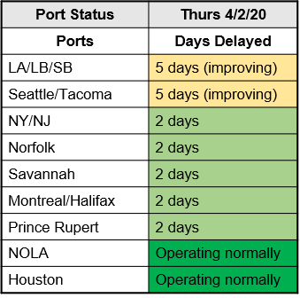 M. Holland COVID-19 April 2 Bulletin Port Status Chart