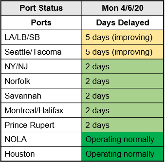 M. Holland COVID-19 April 6 Bulletin Port Status Chart