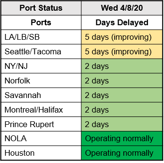 M. Holland COVID-19 April 8 Bulletin Port Status Chart