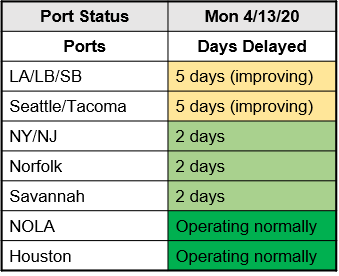 M. Holland COVID-19 April 8 Bulletin Port Status Chart