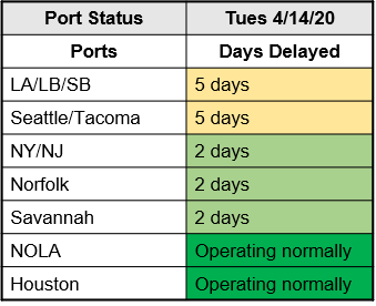 M. Holland COVID-19 April 14 Bulletin Port Status Chart