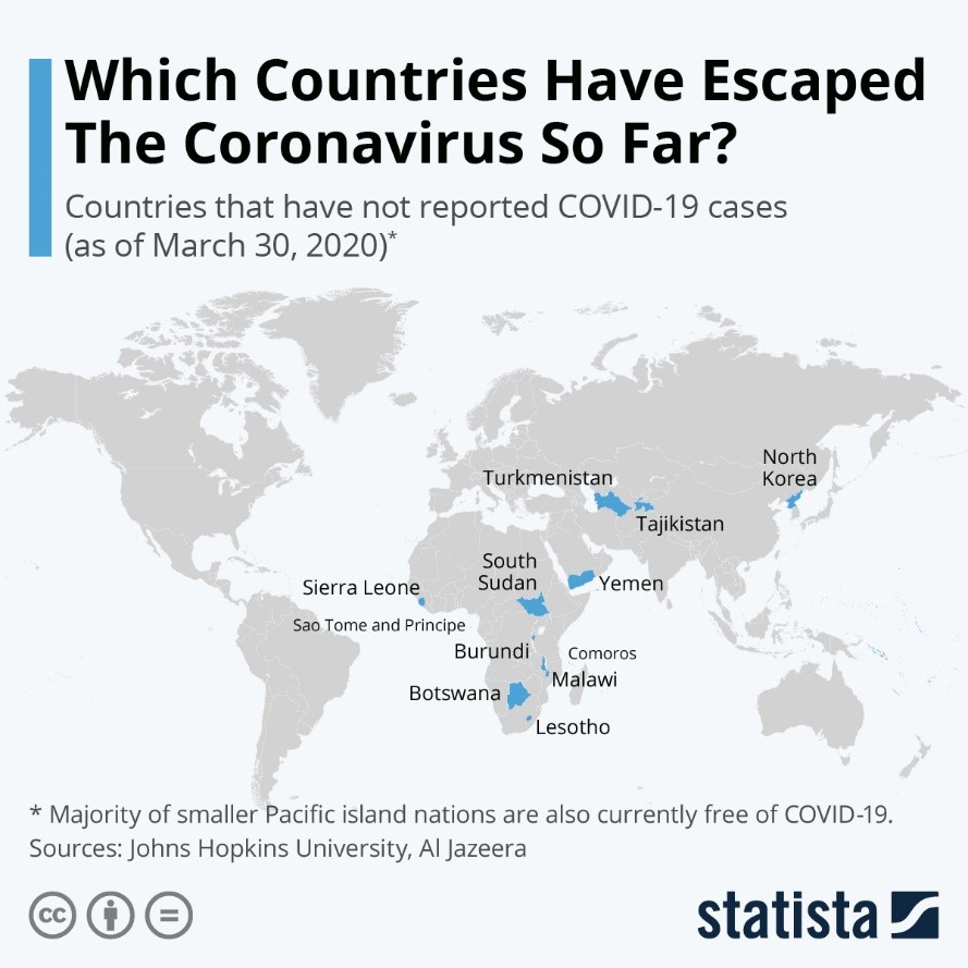 Countries Escaped Coronavirus So Far Chart March 30