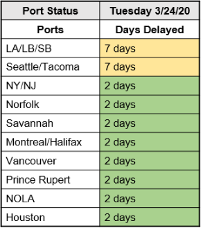 M. Holland COVID-19 March 24 Bulletin Port Status Chart