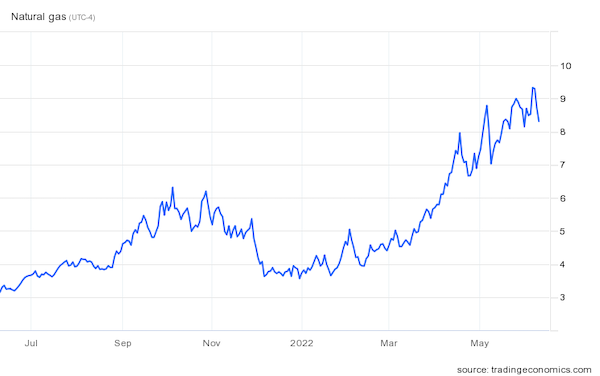 Natural gas (USD/MMBtu)