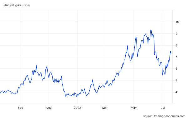 Natural gas (USD/MMBtu)