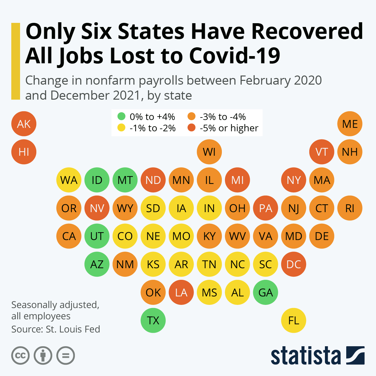 Only Six States Have Recovered All Jobs Lost to COVID-19