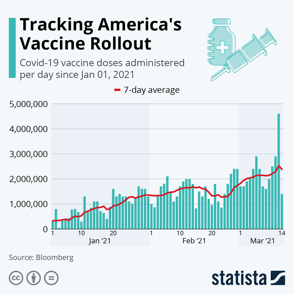 Tracking America's Vaccine Rollout
