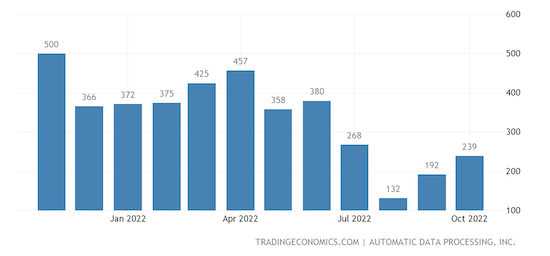 United States ADP Employment Change