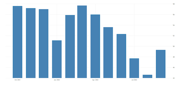 United States Composite PMI