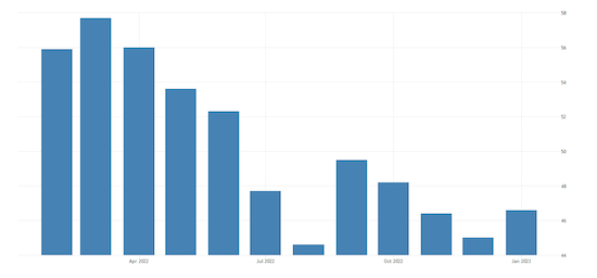 United States Composite PMI