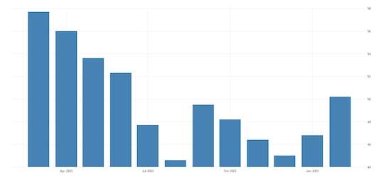 United States Composite PMI