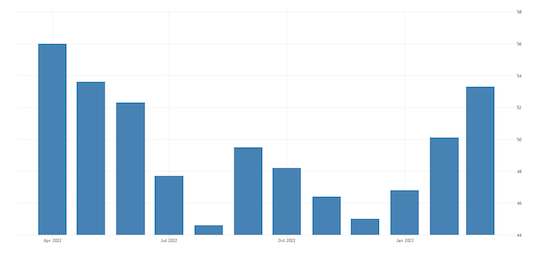 United States Composite PMI