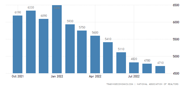 united-states-existing-home-sales
