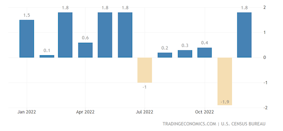 United States Factory Orders