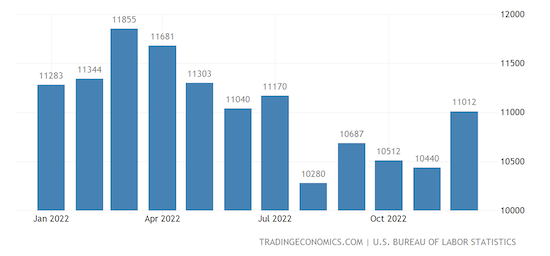 United States Job Openings