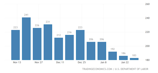 United States Initial Jobless Claims