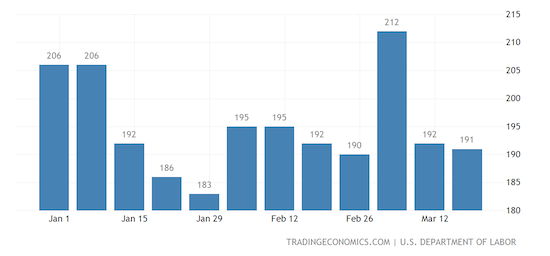 United States Initial Jobless Claims