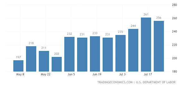 United States Initial Jobless Claims