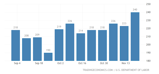 United States Initial Jobless Claims