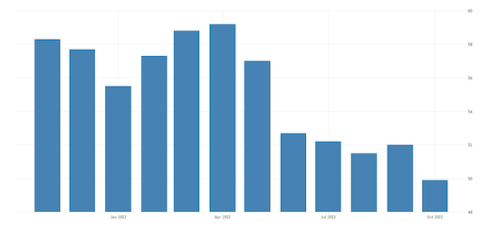 United States Manufacturing PMI