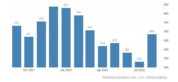 United States New Home Sales