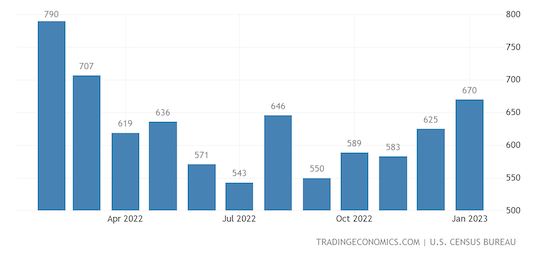 United States New Home Sales