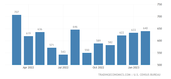 United States New Home Sales