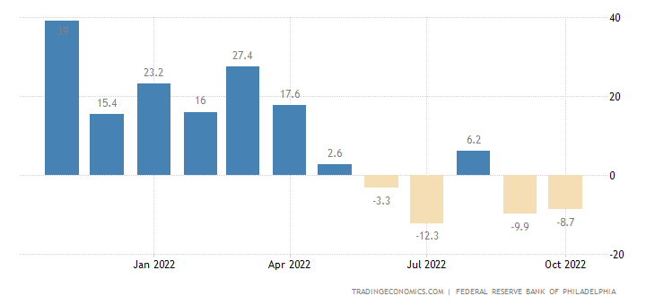 united-states-philadelphia-fed-manufacturing-index